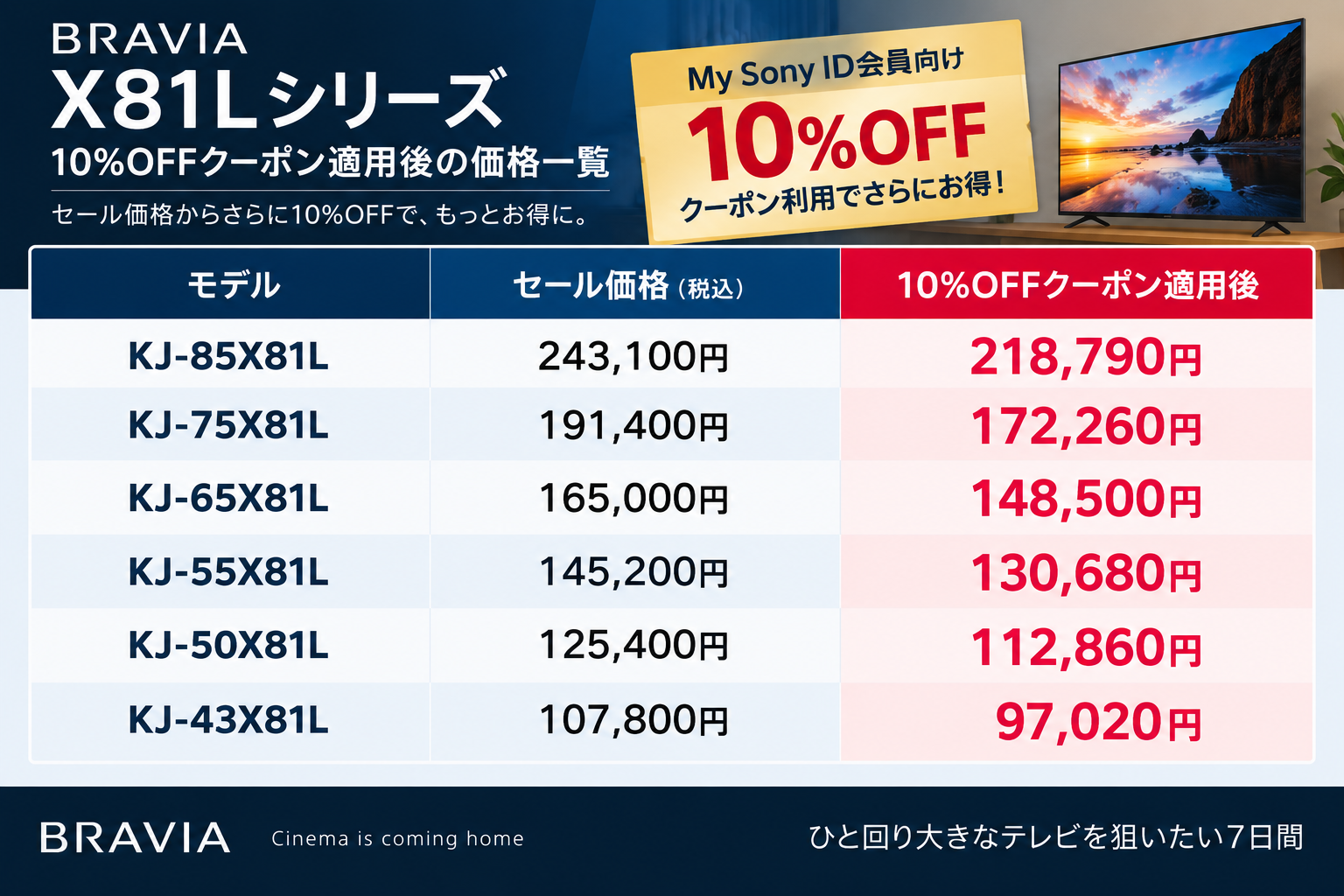 BRAVIA X81L 10%OFF価格一覧