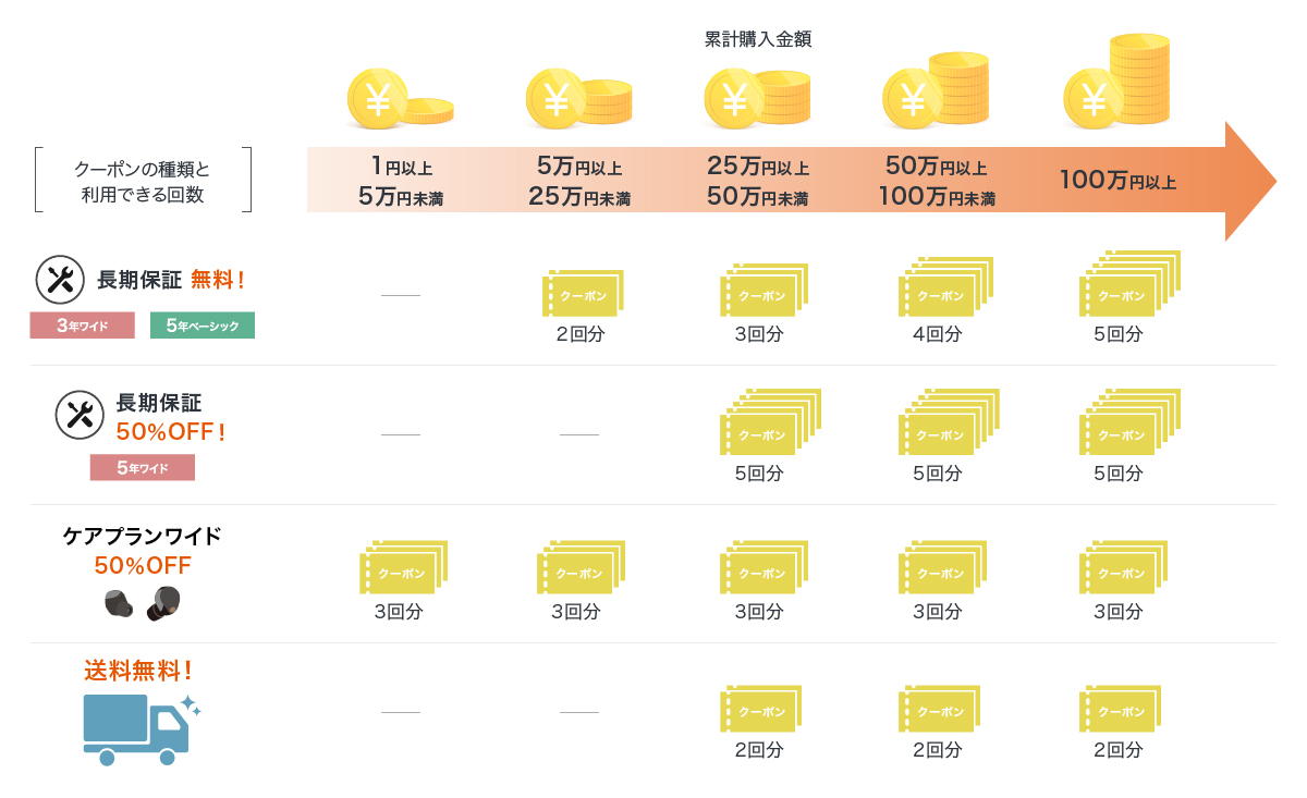 2026年秋冬ソニーストア定期クーポンは10月1日から