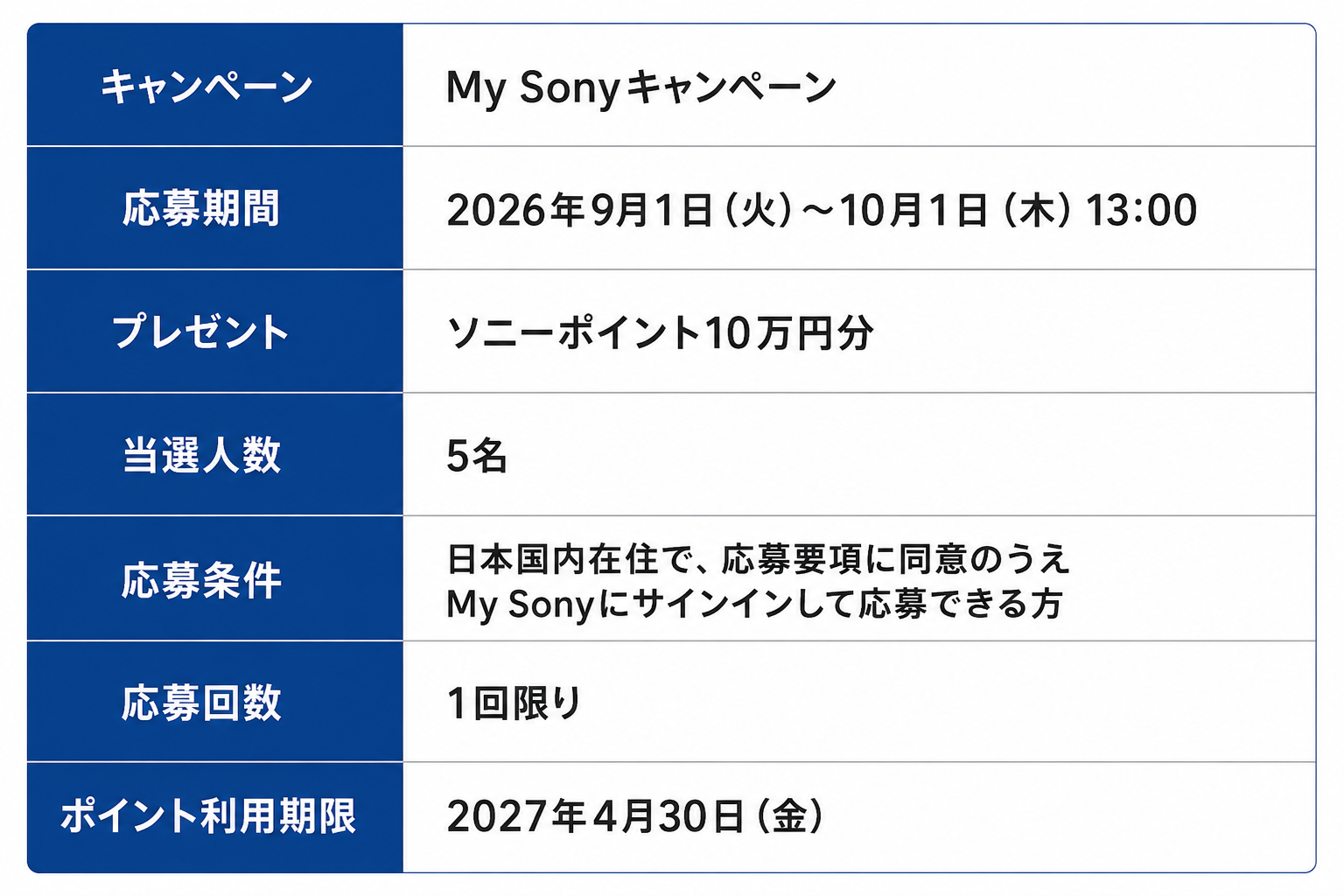 My Sonyキャンペーン