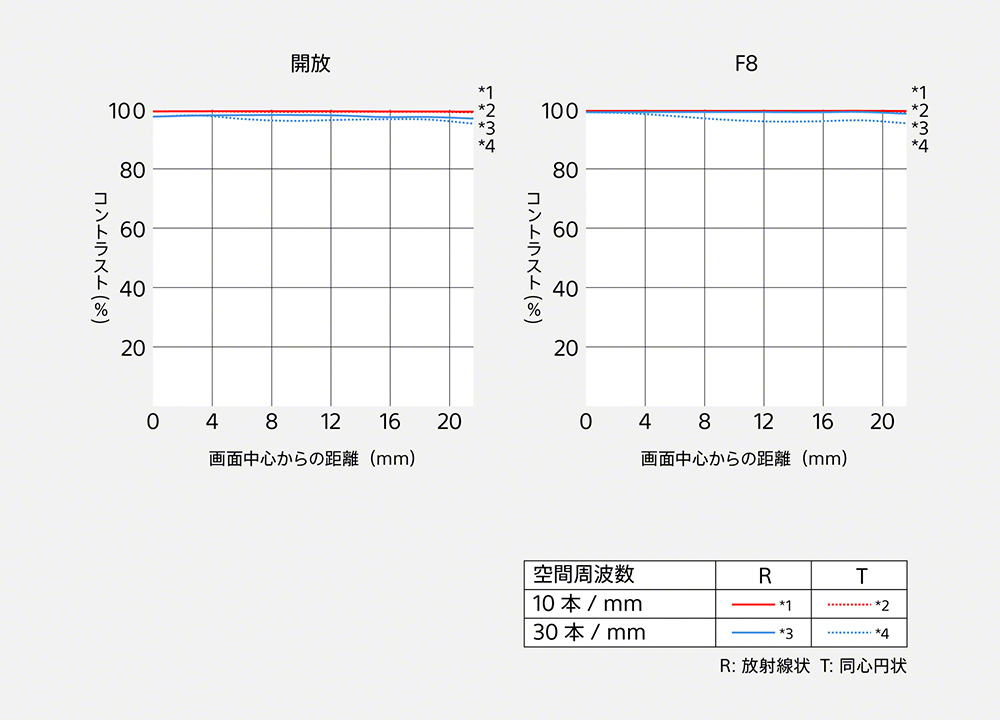 FE 400mm F4.5 GM OSS