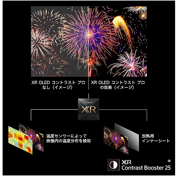 XR コントラスト ブースター25