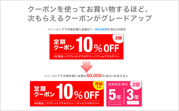 My Sonyの10%OFFクーポンで購入価格を抑える