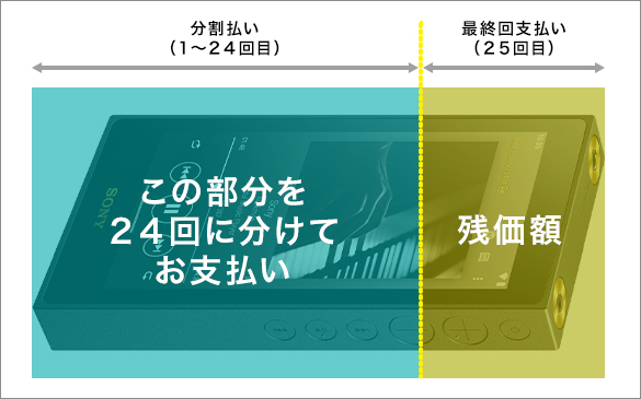 残価設定クレジットや下取サービスも選択肢