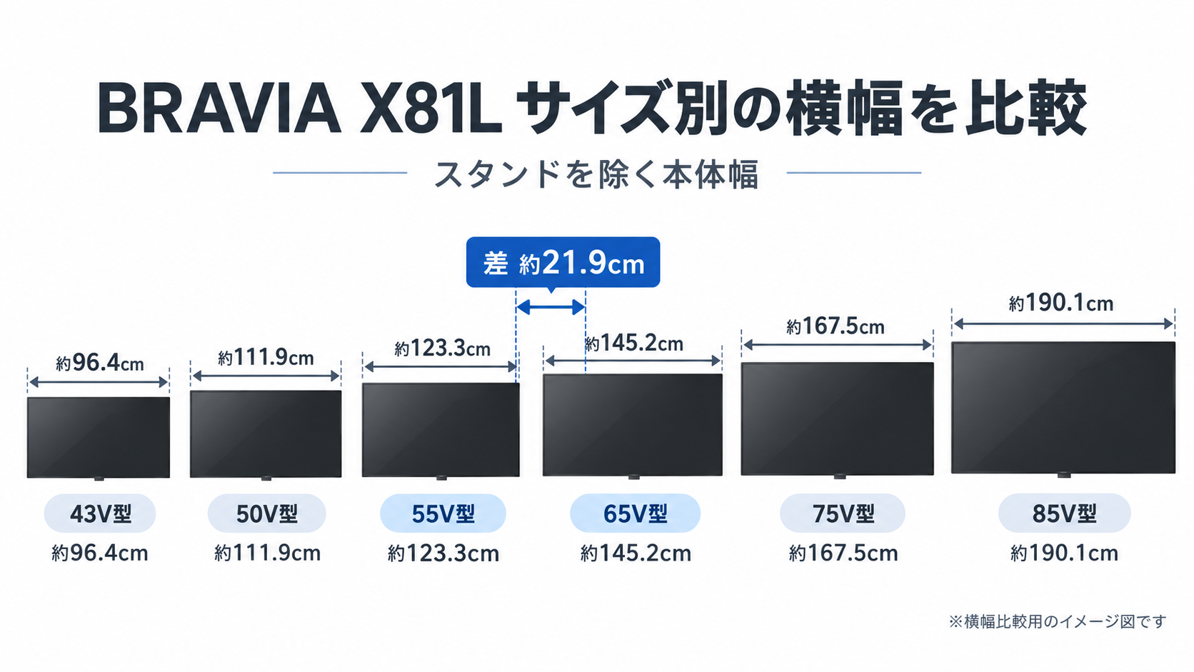 BRAVIA X81L サイズ別横幅比較